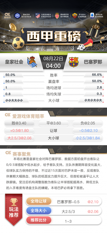 赛事分析：西甲-平博社会vs巴塞罗那